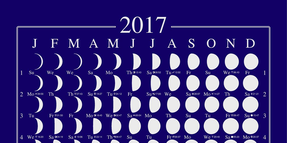 Lunar Calendar Posters From Moonchart co uk