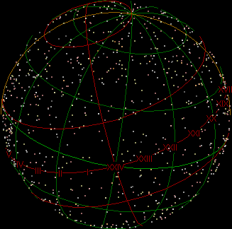 Equatorial and Ecliptic coordinates